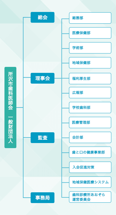 組織図